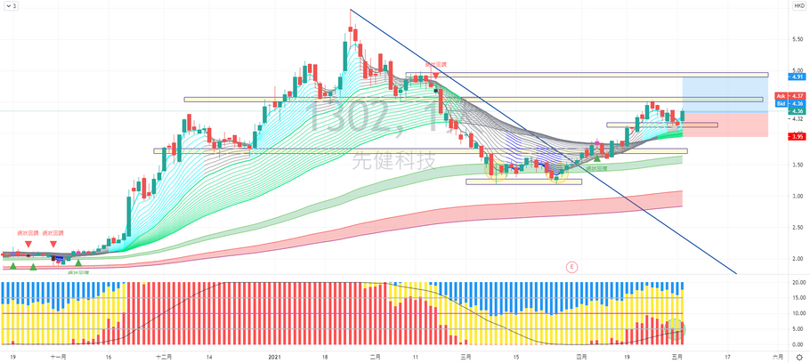 先健科技 (01302) 走勢分享