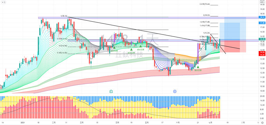 丘鈦科技 (01478) 走勢分享