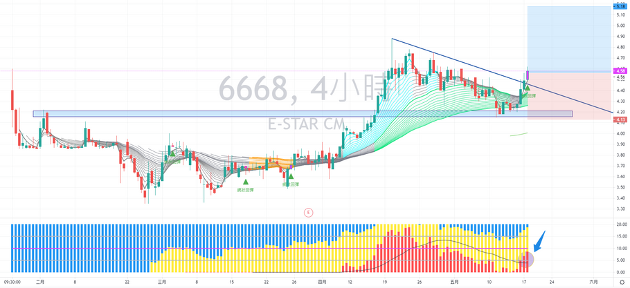 星盛商業 (06668) 走勢分享