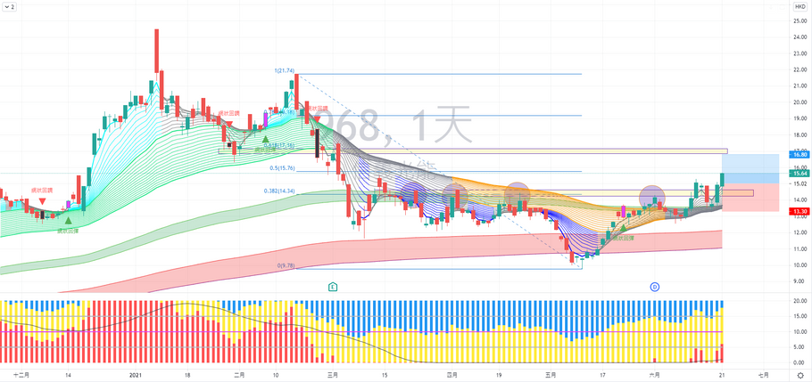 信義光能 (00968) 走勢分享