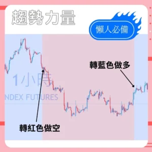 Ace Navi 趨勢力量 (一年期)