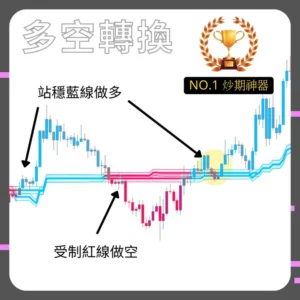 Ace Navi 多空轉換 (一年期)